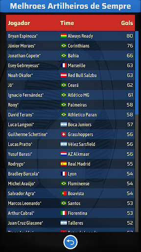 Elifoot 24