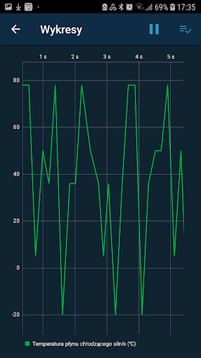 Obd Mary - Car Scanner for ELM PC