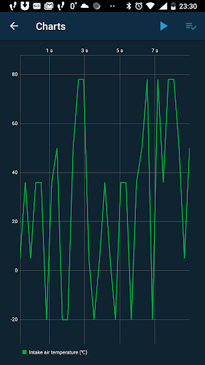 Obd Mary – Car Scanner for ELM