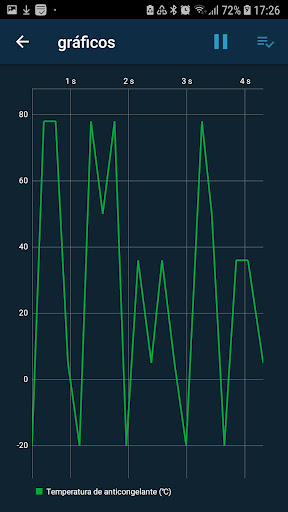 Obd Mary - Car Scanner for ELM