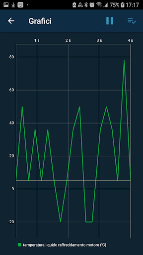 Obd Mary - Car Scanner for ELM