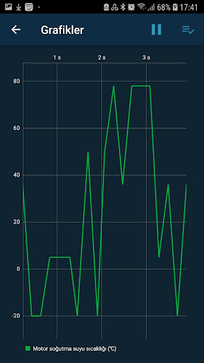 Obd Mary - Car Scanner for ELM