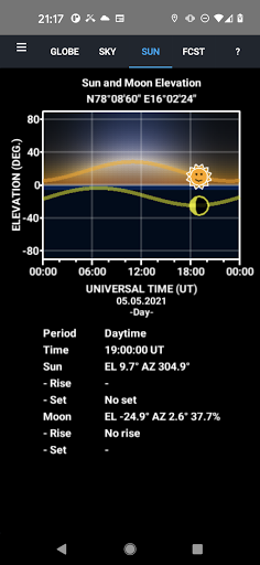 Aurora Forecast 3D电脑版