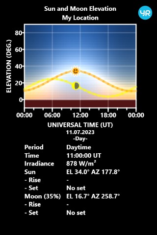 Aurora Forecast Rocketeer