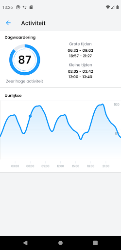 Vissen: App voor sportvissers PC