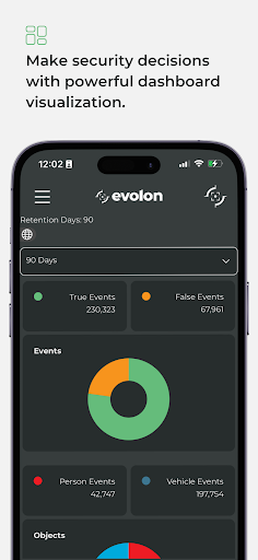 Evolon Insites
