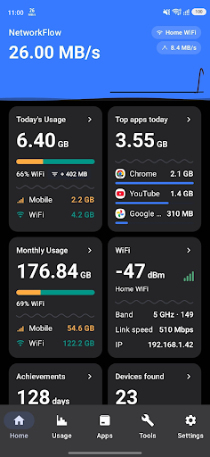 NetworkFlow: Data & Speed