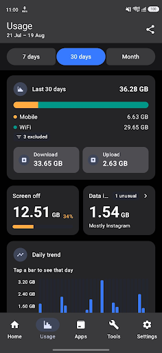 NetworkFlow: Data & Speed