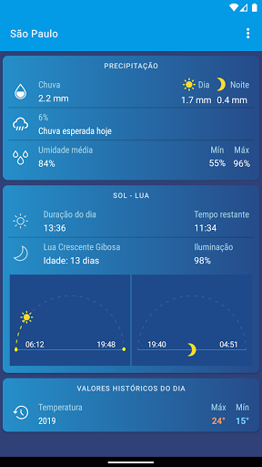 Tempo Brasil Clima XS PRO