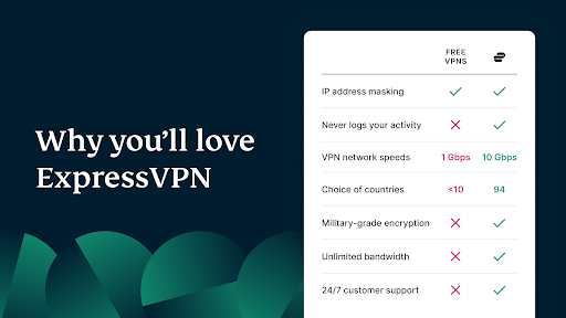 ExpressVPN - #1 Trusted VPN - Secure Private Fast