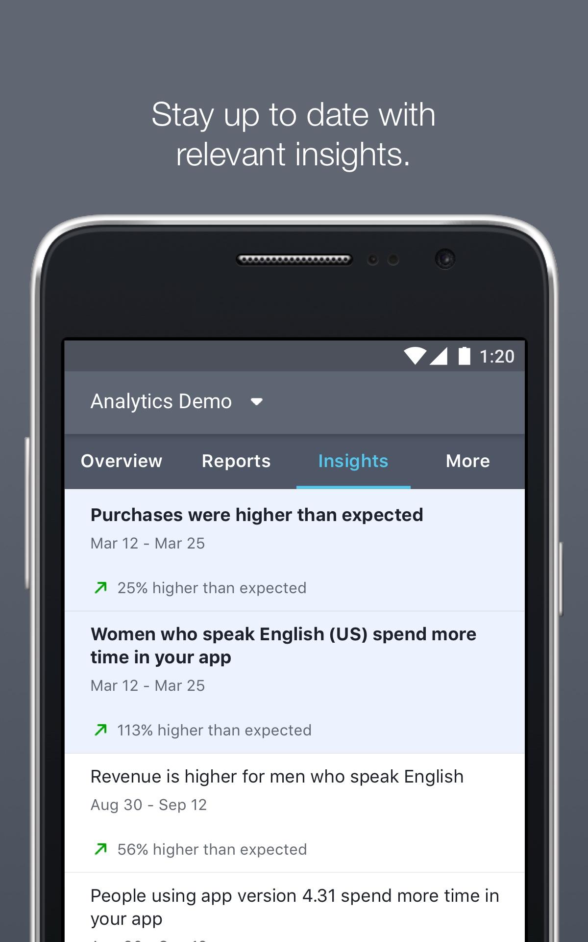 Facebook Analytics PC