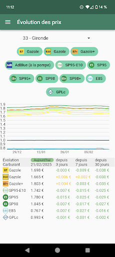 SLMC : Station La Moins Chère PC