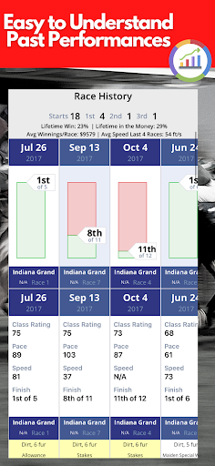 TrackWiz : Horse Racing Picks PC