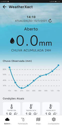 FarmXtend LATAM PC版