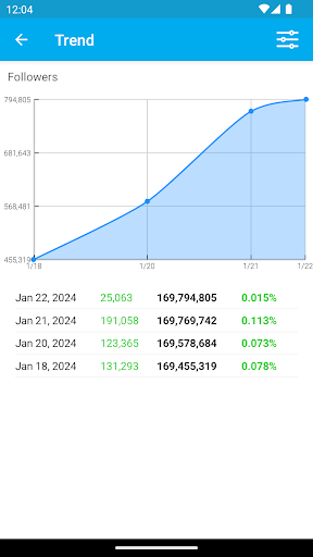 Followers Analyzer for Twitter PC版
