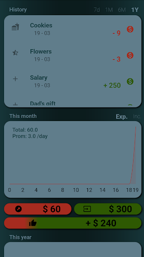 Money Tracker Budget planner