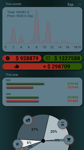 Money Tracker Budget planner