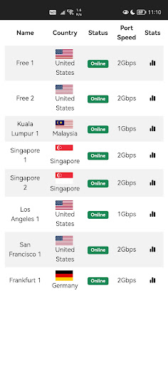 FinchVPN: Fast Secure Privacy پی سی