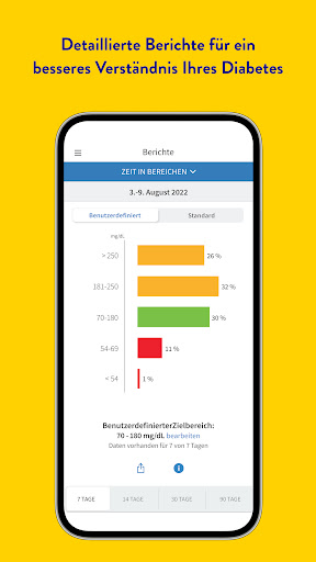 FreeStyle Libre 3 – DE PC