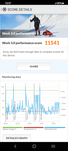 PCMark for Android Benchmark PC版