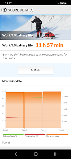 PCMark for Android Benchmark PC版