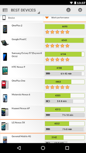 PCMark for Android Benchmark電腦版