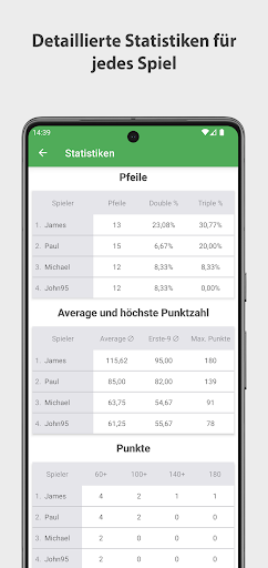 Dart Rechner App Punkte Zähler PC