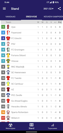 Uitslagen voor Eredivisie 2025 PC