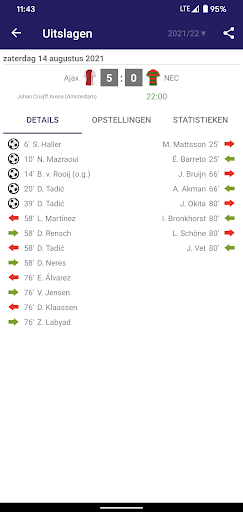 Uitslagen voor Eredivisie 2025 PC