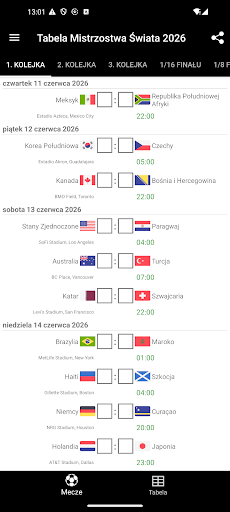 Mistrzostwa Świata 2026 Tabela PC