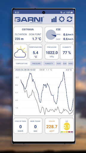 GARNI technology PC版