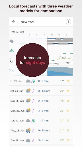 Pflotsh ECMWF PC