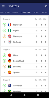 Frauen WM Spielplan & Ergebnisse 2019