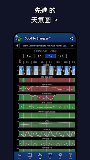 Good To Stargaze電腦版