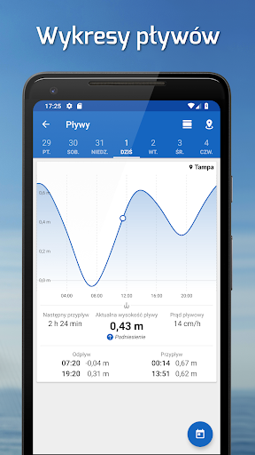 Fishing Points: Wędkarstwo