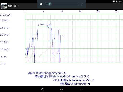 TrainLog PC