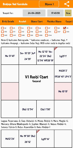 Brahma Ved (K P Astrology) پی سی
