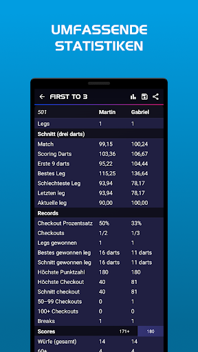 Darts Scoreboard PC