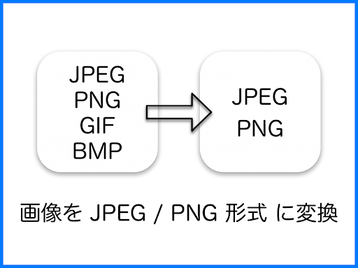 JPEG - PNG 画像変換