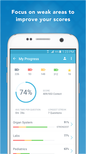 PANCE PANRE Mastery Test Prep پی سی