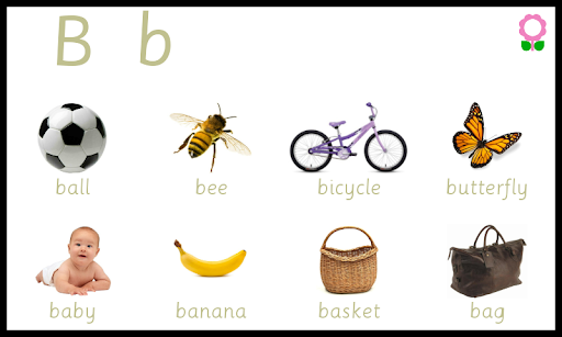 ABC Alphabets Kids Vocabulary