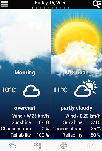 komputer Weather for Austria