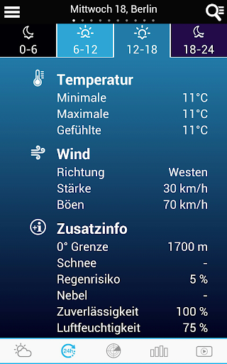 komputer Weather for Austria