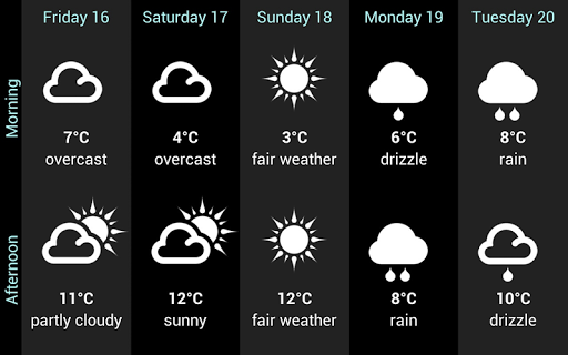 komputer Weather for Austria