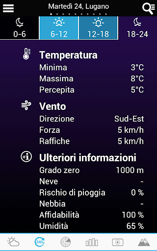 Meteo per la Svizzera PC