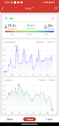 ThermoPro Sensor PC