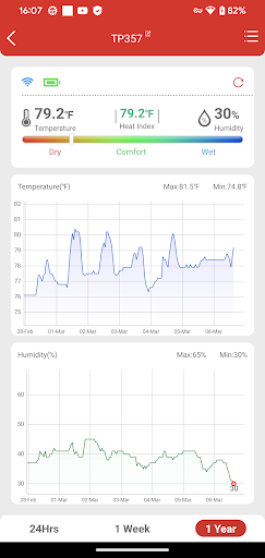 ThermoPro Sensor