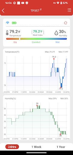 ThermoPro Sensor PC