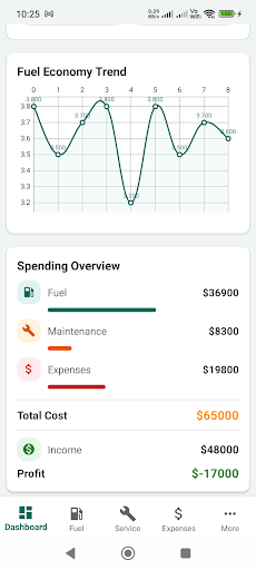 Fuel Log | Mileage Tracker پی سی