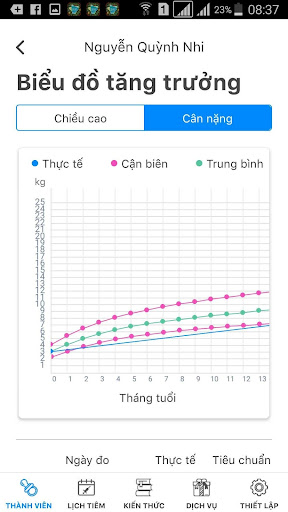 Sổ tiêm chủng gia đình PC